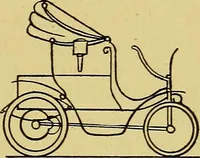 An illustration from Self-propelled vehicles; a practical treatise on the theory, construction, operation, care and management of all forms of automobiles (1906)