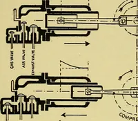 An illustration from Self-propelled vehicles; a practical treatise on the theory, construction, operation, care and management of all forms of automobiles (1906)