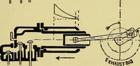 An illustration from Self-propelled vehicles; a practical treatise on the theory, construction, operation, care and management of all forms of automobiles (1906)