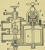 An illustration from Self-propelled vehicles; a practical treatise on the theory, construction, operation, care and management of all forms of automobiles (1906)