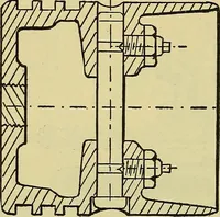 An illustration from Self-propelled vehicles; a practical treatise on the theory, construction, operation, care and management of all forms of automobiles (1906)