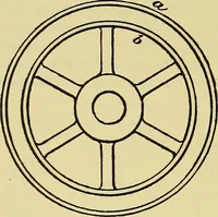 An illustration from Self-propelled vehicles; a practical treatise on the theory, construction, operation, care and management of all forms of automobiles (1906)