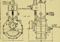 An illustration from Self-propelled vehicles; a practical treatise on the theory, construction, operation, care and management of all forms of automobiles (1906)