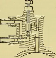 An illustration from Self-propelled vehicles; a practical treatise on the theory, construction, operation, care and management of all forms of automobiles (1906)