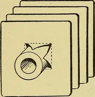 Picture 148 of 483 from Self-propelled vehicles; a practical treatise on the theory, construction, operation, care and management of all forms of automobiles (1906), leaf 209
