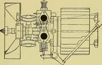 An illustration from Self-propelled vehicles; a practical treatise on the theory, construction, operation, care and management of all forms of automobiles (1906)