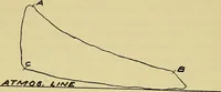 An illustration from Self-propelled vehicles; a practical treatise on the theory, construction, operation, care and management of all forms of automobiles (1906)