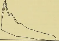 An illustration from Self-propelled vehicles; a practical treatise on the theory, construction, operation, care and management of all forms of automobiles (1906)