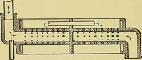 An illustration from Self-propelled vehicles; a practical treatise on the theory, construction, operation, care and management of all forms of automobiles (1906)