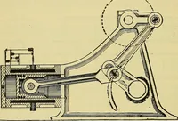 An illustration from Self-propelled vehicles; a practical treatise on the theory, construction, operation, care and management of all forms of automobiles (1906)
