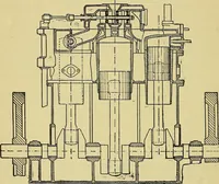 An illustration from Self-propelled vehicles; a practical treatise on the theory, construction, operation, care and management of all forms of automobiles (1906)