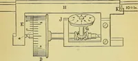 An illustration from Self-propelled vehicles; a practical treatise on the theory, construction, operation, care and management of all forms of automobiles (1906)