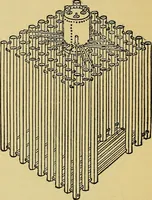 An illustration from Self-propelled vehicles; a practical treatise on the theory, construction, operation, care and management of all forms of automobiles (1906)