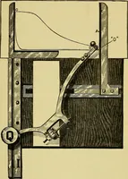 An illustration from Self-propelled vehicles; a practical treatise on the theory, construction, operation, care and management of all forms of automobiles (1906)