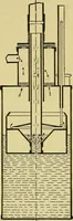 An illustration from Self-propelled vehicles; a practical treatise on the theory, construction, operation, care and management of all forms of automobiles (1906)