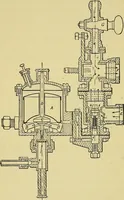 An illustration from Self-propelled vehicles; a practical treatise on the theory, construction, operation, care and management of all forms of automobiles (1906)