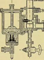 An illustration from Self-propelled vehicles; a practical treatise on the theory, construction, operation, care and management of all forms of automobiles (1906)