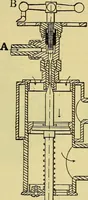 An illustration from Self-propelled vehicles; a practical treatise on the theory, construction, operation, care and management of all forms of automobiles (1906)