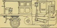 An illustration from Self-propelled vehicles; a practical treatise on the theory, construction, operation, care and management of all forms of automobiles (1906)