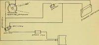 An illustration from Self-propelled vehicles; a practical treatise on the theory, construction, operation, care and management of all forms of automobiles (1906)