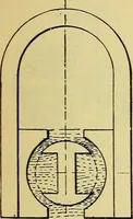 Picture 189 of 483 from Self-propelled vehicles; a practical treatise on the theory, construction, operation, care and management of all forms of automobiles (1906), leaf 284