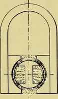 An illustration from Self-propelled vehicles; a practical treatise on the theory, construction, operation, care and management of all forms of automobiles (1906)
