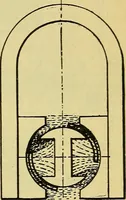 An illustration from Self-propelled vehicles; a practical treatise on the theory, construction, operation, care and management of all forms of automobiles (1906)