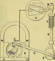 An illustration from Self-propelled vehicles; a practical treatise on the theory, construction, operation, care and management of all forms of automobiles (1906)