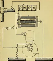 An illustration from Self-propelled vehicles; a practical treatise on the theory, construction, operation, care and management of all forms of automobiles (1906)