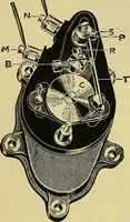 An illustration from Self-propelled vehicles; a practical treatise on the theory, construction, operation, care and management of all forms of automobiles (1906)