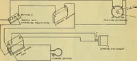 An illustration from Self-propelled vehicles; a practical treatise on the theory, construction, operation, care and management of all forms of automobiles (1906)