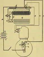 An illustration from Self-propelled vehicles; a practical treatise on the theory, construction, operation, care and management of all forms of automobiles (1906)