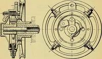 An illustration from Self-propelled vehicles; a practical treatise on the theory, construction, operation, care and management of all forms of automobiles (1906)