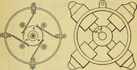 An illustration from Self-propelled vehicles; a practical treatise on the theory, construction, operation, care and management of all forms of automobiles (1906)
