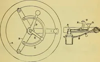 An illustration from Self-propelled vehicles; a practical treatise on the theory, construction, operation, care and management of all forms of automobiles (1906)