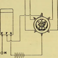 An illustration from Self-propelled vehicles; a practical treatise on the theory, construction, operation, care and management of all forms of automobiles (1906)
