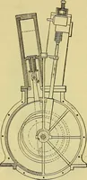 An illustration from Self-propelled vehicles; a practical treatise on the theory, construction, operation, care and management of all forms of automobiles (1906)