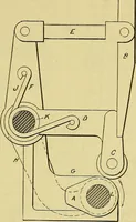 An illustration from Self-propelled vehicles; a practical treatise on the theory, construction, operation, care and management of all forms of automobiles (1906)