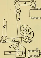 An illustration from Self-propelled vehicles; a practical treatise on the theory, construction, operation, care and management of all forms of automobiles (1906)