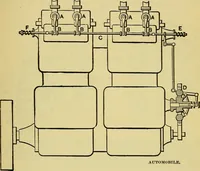 Picture 236 of 483 from Self-propelled vehicles; a practical treatise on the theory, construction, operation, care and management of all forms of automobiles (1906), leaf 328