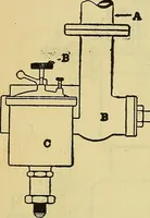 An illustration from Self-propelled vehicles; a practical treatise on the theory, construction, operation, care and management of all forms of automobiles (1906)