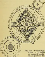 Picture 239 of 483 from Self-propelled vehicles; a practical treatise on the theory, construction, operation, care and management of all forms of automobiles (1906), leaf 330
