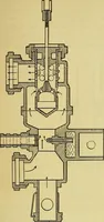 An illustration from Self-propelled vehicles; a practical treatise on the theory, construction, operation, care and management of all forms of automobiles (1906)