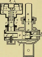 An illustration from Self-propelled vehicles; a practical treatise on the theory, construction, operation, care and management of all forms of automobiles (1906)