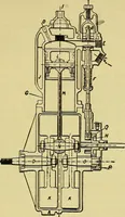 An illustration from Self-propelled vehicles; a practical treatise on the theory, construction, operation, care and management of all forms of automobiles (1906)