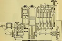 An illustration from Self-propelled vehicles; a practical treatise on the theory, construction, operation, care and management of all forms of automobiles (1906)