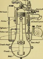 An illustration from Self-propelled vehicles; a practical treatise on the theory, construction, operation, care and management of all forms of automobiles (1906)