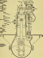 Picture 252 of 483 from Self-propelled vehicles; a practical treatise on the theory, construction, operation, care and management of all forms of automobiles (1906), leaf 344