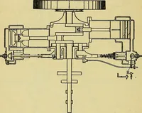 An illustration from Self-propelled vehicles; a practical treatise on the theory, construction, operation, care and management of all forms of automobiles (1906)