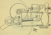 An illustration from Self-propelled vehicles; a practical treatise on the theory, construction, operation, care and management of all forms of automobiles (1906)